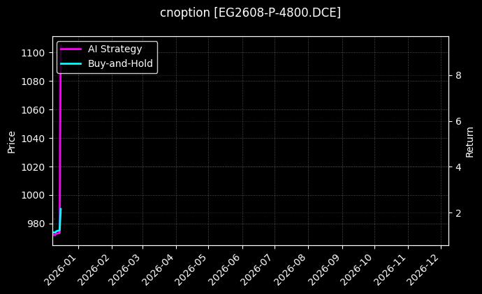乙二醇期权2608认沽4800[EG2608-P-4800.DCE]图表