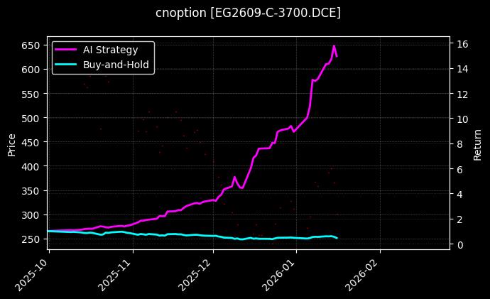 cnoption_EG2609-C-3700.DCE_chart