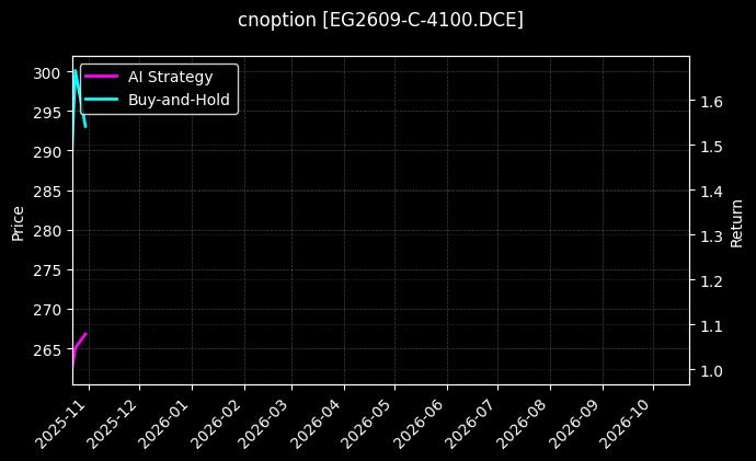 cnoption_EG2609-C-4100.DCE_chart