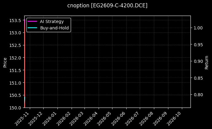 cnoption_EG2609-C-4200.DCE_chart