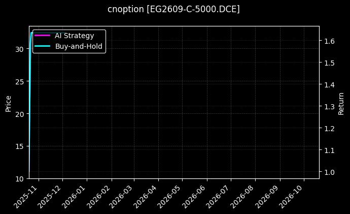 乙二醇期权2609认购5000_聚丙烯期权2609认购6200图表