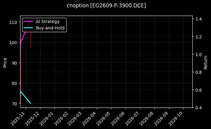 乙二醇期权2609认沽3900[EG2609-P-3900.DCE]图表