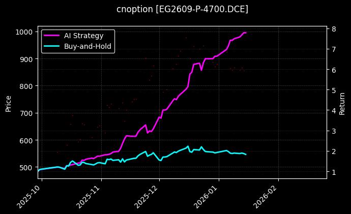 cnoption_EG2609-P-4700.DCE_chart
