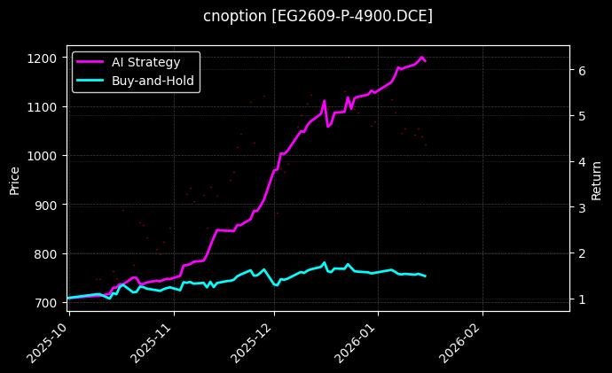 cnoption_EG2609-P-4900.DCE_chart