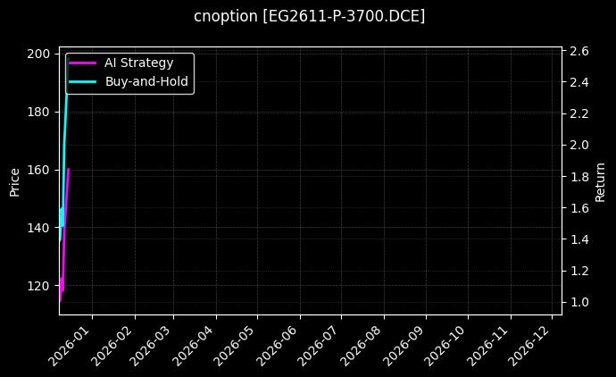 乙二醇期权2611认沽3700[EG2611-P-3700.DCE]图表