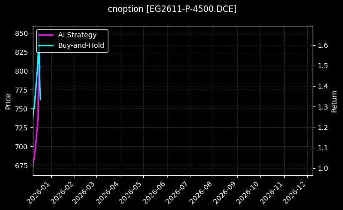 乙二醇期权2611认沽4500[EG2611-P-4500.DCE]图表