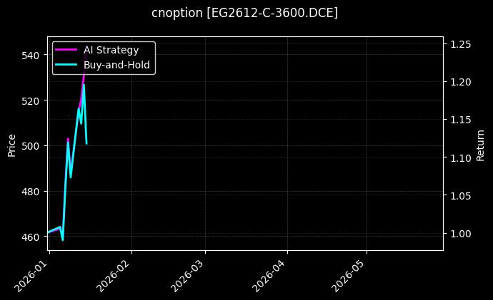 EG2612-C-3600.DCE图表