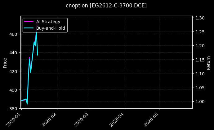 EG2612-C-3700.DCE图表