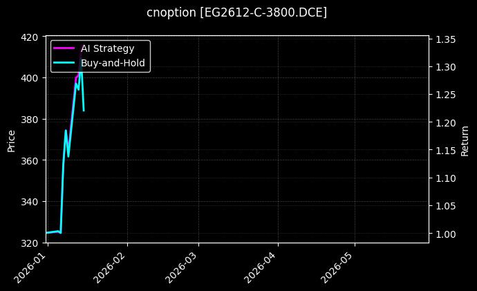 EG2612-C-3800.DCE图表