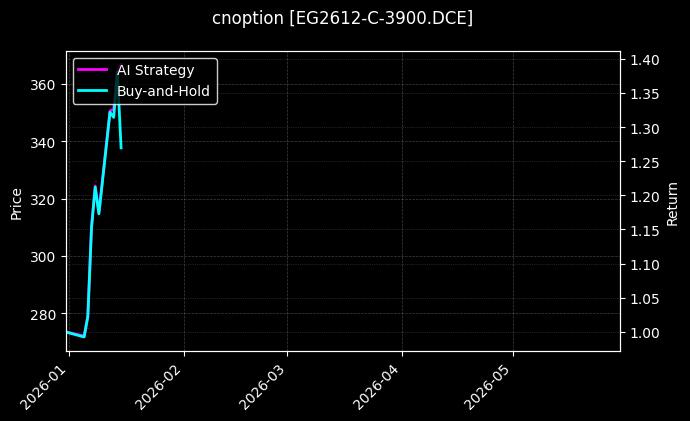 EG2612-C-3900.DCE图表