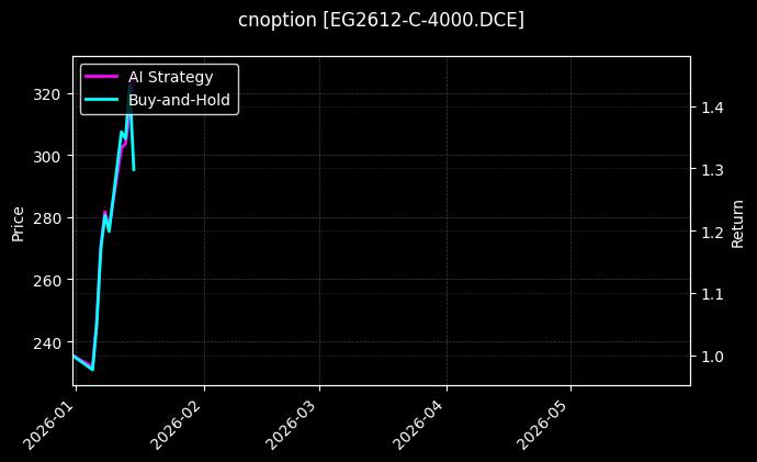 EG2612-C-4000.DCE图表