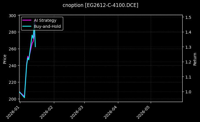 EG2612-C-4100.DCE图表