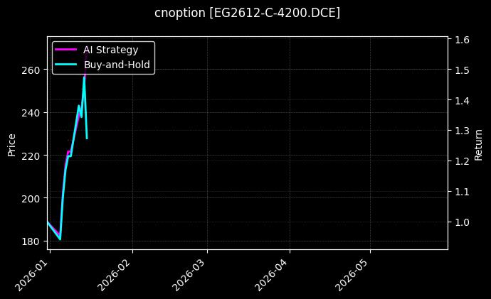EG2612-C-4200.DCE图表