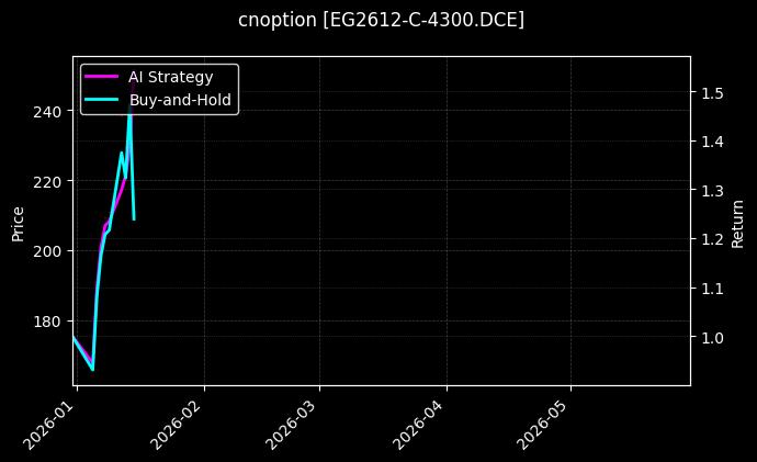 EG2612-C-4300.DCE图表