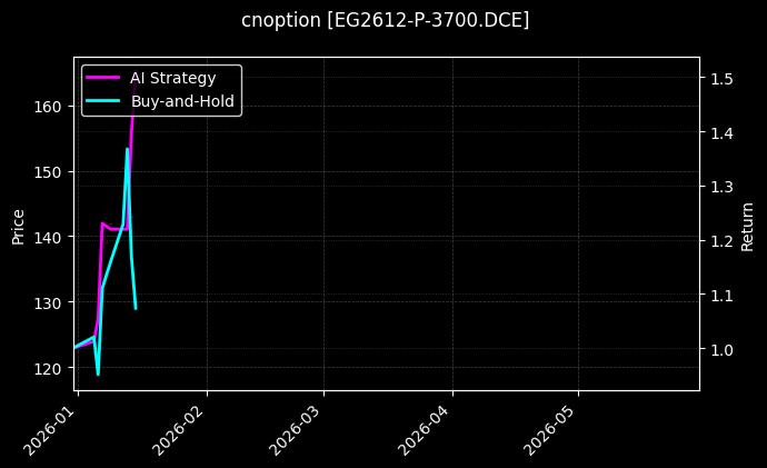 EG2612-P-3700.DCE图表