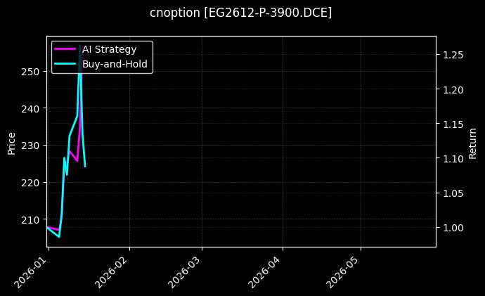 EG2612-P-3900.DCE图表