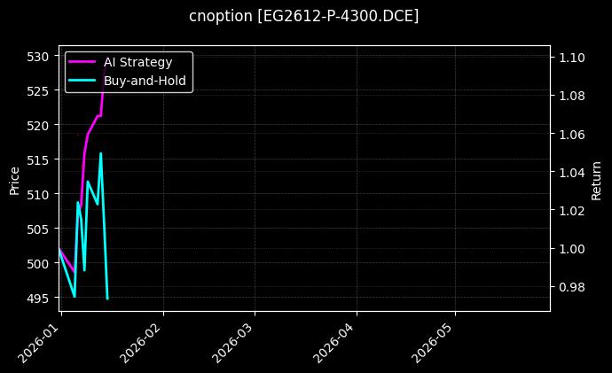 EG2612-P-4300.DCE图表