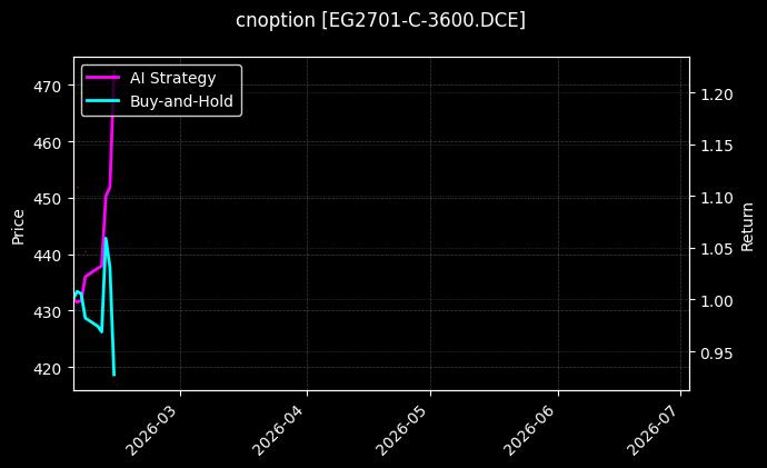 cnoption_EG2701-C-3600.DCE_chart