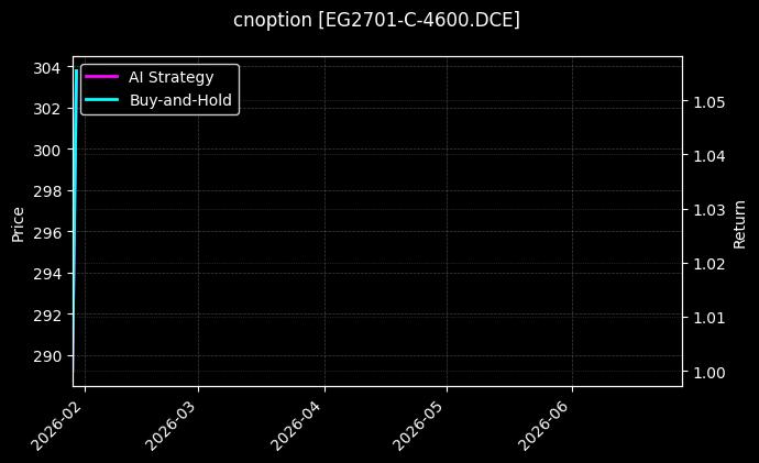 cnoption_EG2701-C-4600.DCE_chart