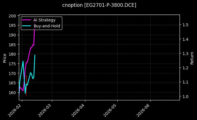 乙二醇期权2701认沽3800[EG2701-P-3800.DCE]图表