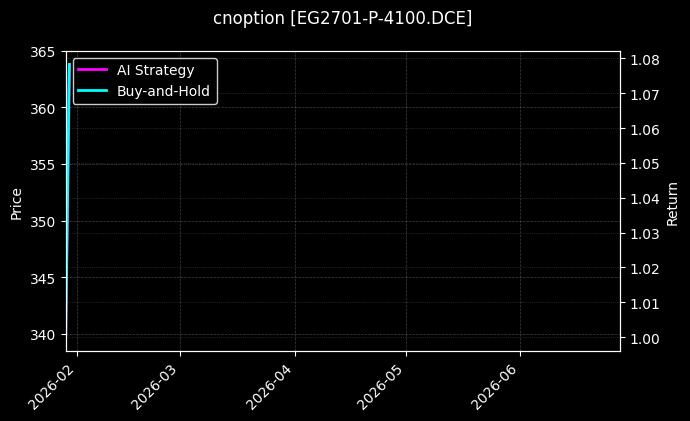 cnoption_EG2701-P-4100.DCE_chart