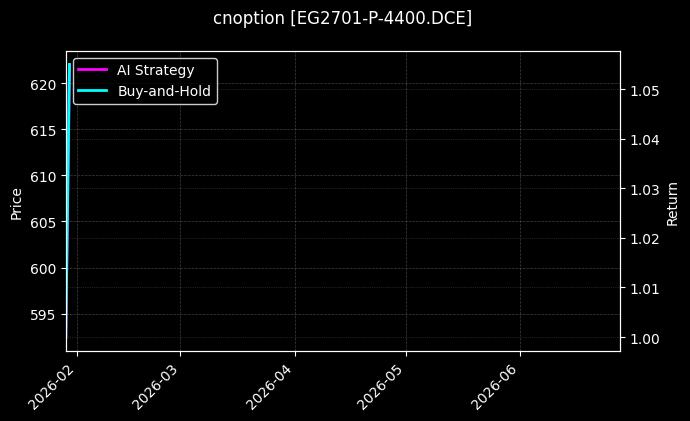 cnoption_EG2701-P-4400.DCE_chart