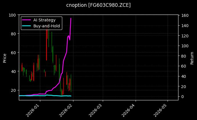 玻璃期权2603认购980[FG603C980.ZCE]图表