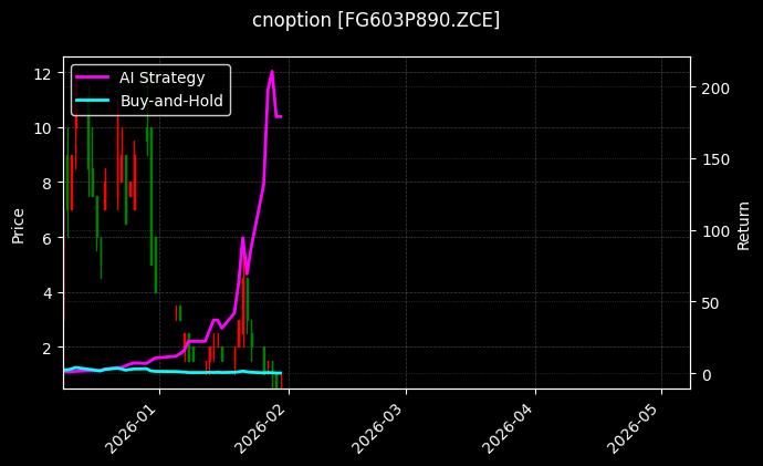 玻璃期权2603认沽890[FG603P890.ZCE]图表