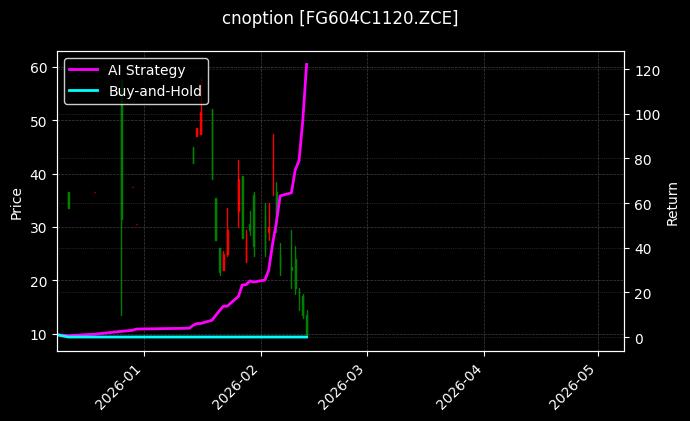 cnoption_FG604C1120.ZCE_chart