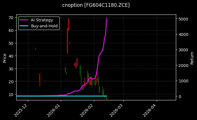 cnoption_FG604C1180.ZCE_chart