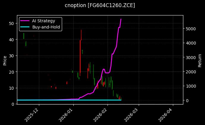 玻璃期权2604认购1260[FG604C1260.ZCE]图表