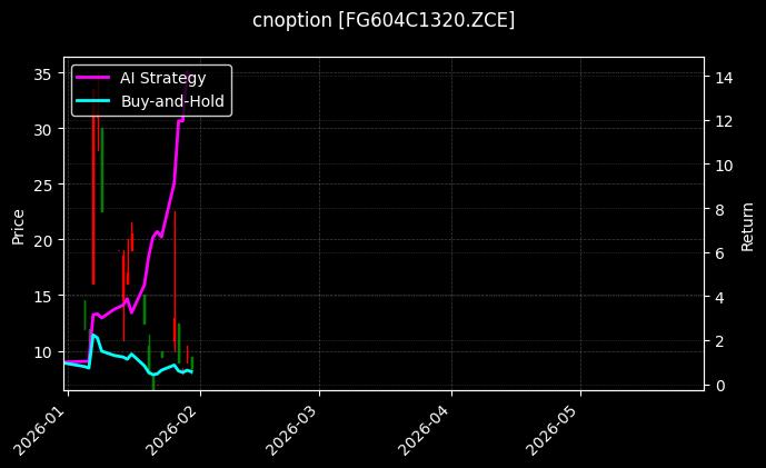 cnoption_FG604C1320.ZCE_chart