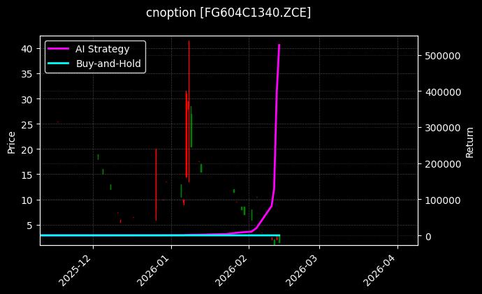 玻璃期权2604认购1340[FG604C1340.ZCE]图表