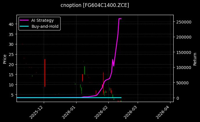 cnoption_FG604C1400.ZCE_chart