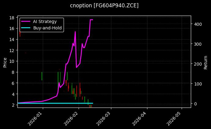 玻璃期权2604认沽940[FG604P940.ZCE]图表