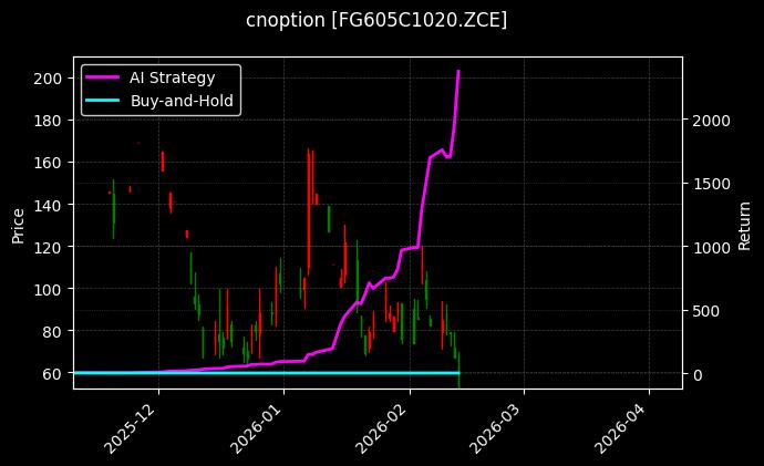 cnoption_FG605C1020.ZCE_chart