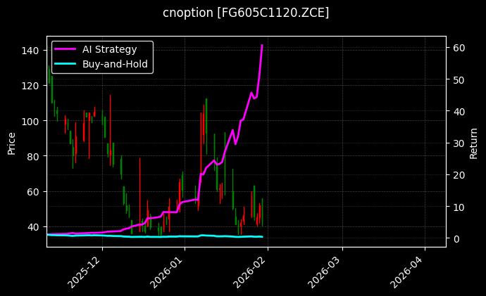 cnoption_FG605C1120.ZCE_chart