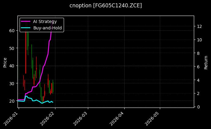 cnoption_FG605C1240.ZCE_chart