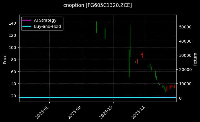 cnoption_FG605C1320.ZCE_chart