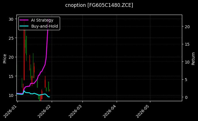 cnoption_FG605C1480.ZCE_chart