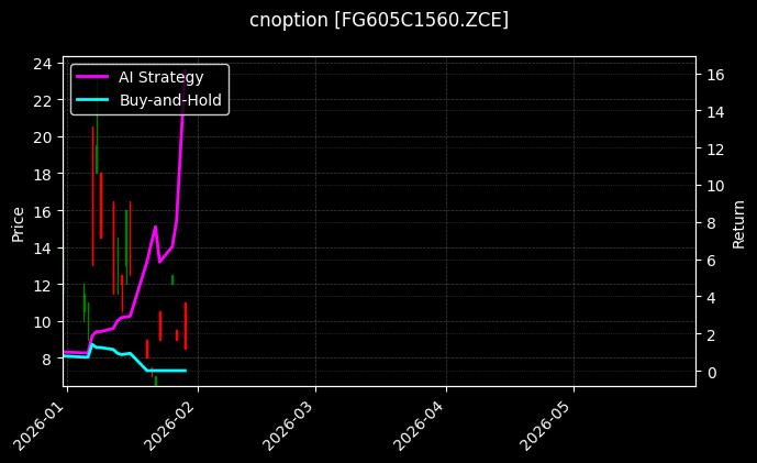 cnoption_FG605C1560.ZCE_chart
