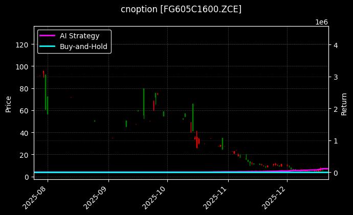 cnoption_FG605C1600.ZCE_chart