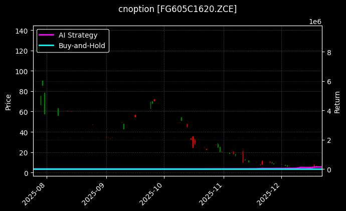 cnoption_FG605C1620.ZCE_chart