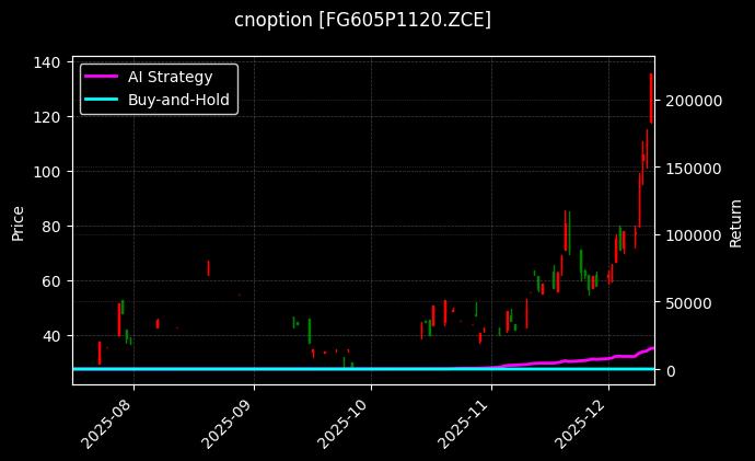 cnoption_FG605P1120.ZCE_chart