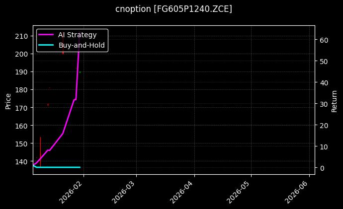cnoption_FG605P1240.ZCE_chart