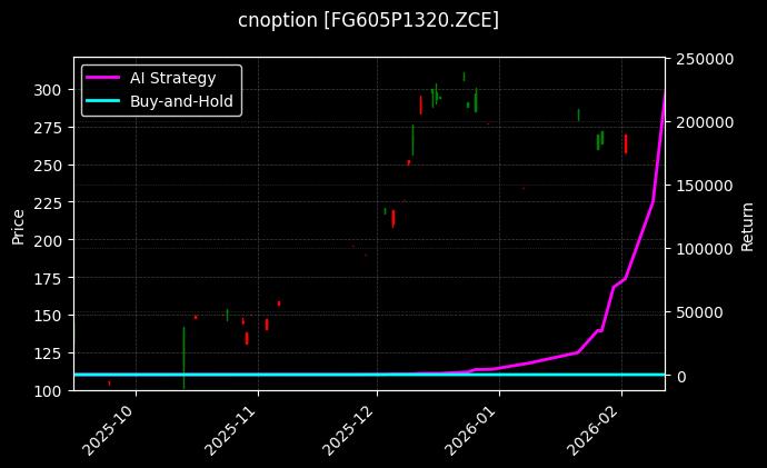 cnoption_FG605P1320.ZCE_chart