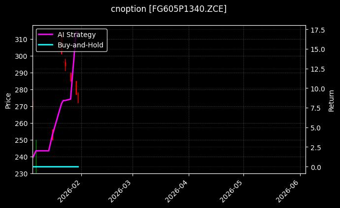 cnoption_FG605P1340.ZCE_chart