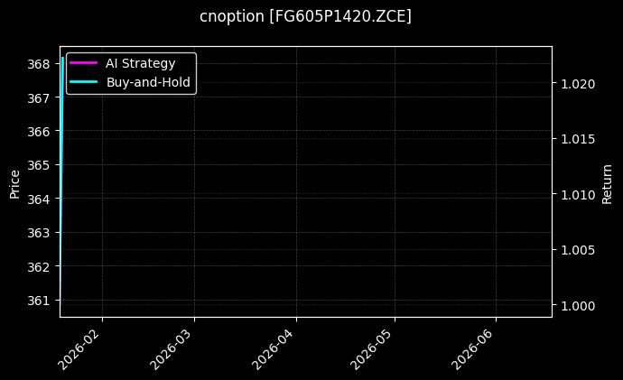 cnoption_FG605P1420.ZCE_chart