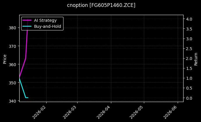 cnoption_FG605P1460.ZCE_chart