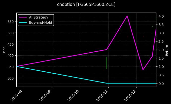 cnoption_FG605P1600.ZCE_chart